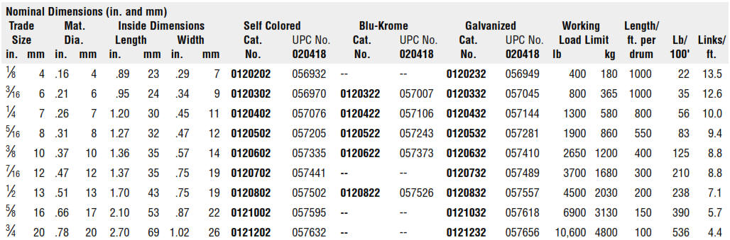 Chain Specifications - Dunlap Industrial