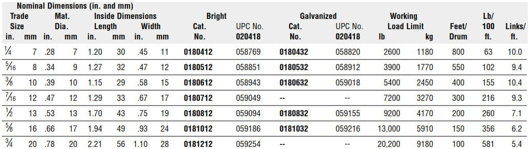chain-specifications-dunlap-industrial