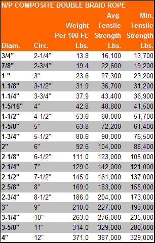 N/P Composite Double Braid - Dunlap Industrial
